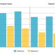 A small but consistent drop in open rates